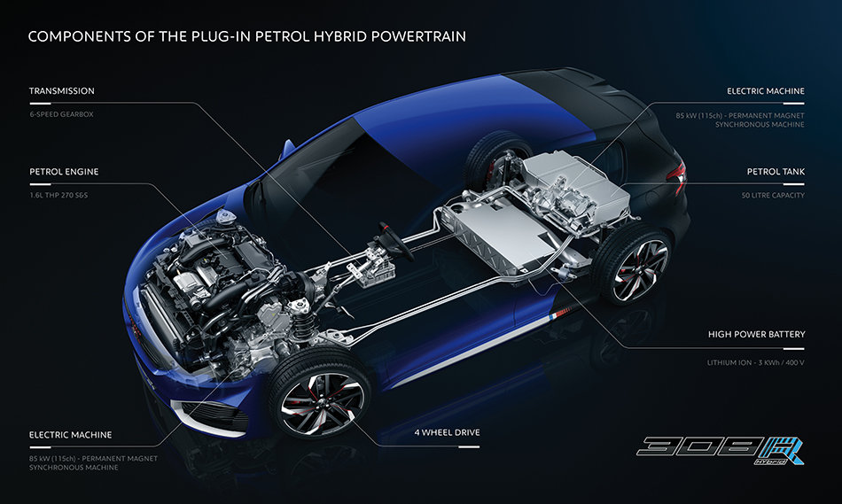 Peugeot 308 R Hybrid: altas prestaciones para pilotos exigentes