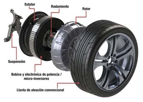 Protean y SKF desarrollaran motores híbridos y eléctricos en las ruedas
