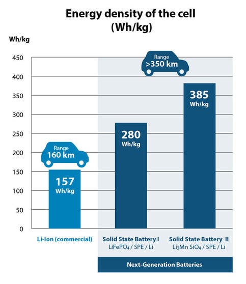2015G159-Graphique-Batterie-de-nouvelle-generation_Fr-Ang_v3_Anglais-1