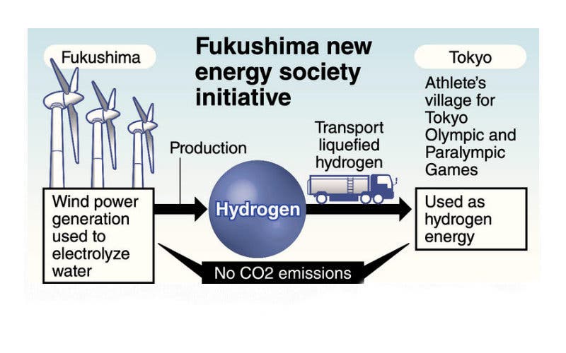 fukushima