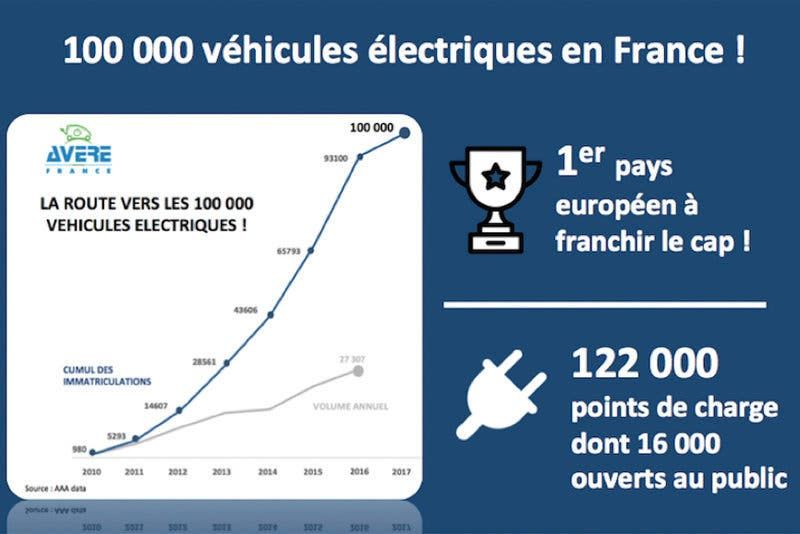 Concept EQ, Exterieur ;
Concept EQ, exterior;