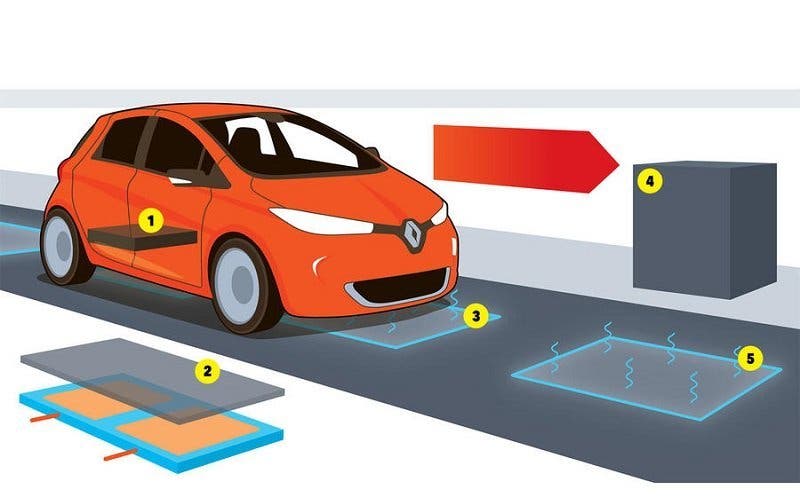 Renault Zoe - Carga inductiva