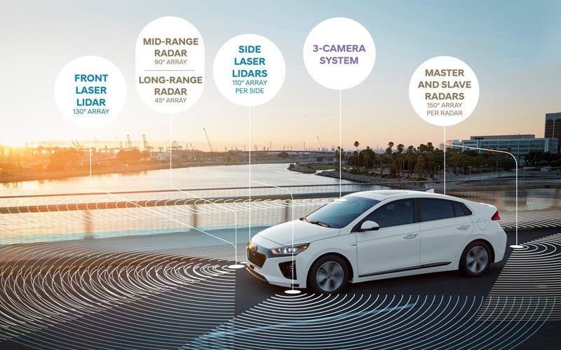 hyundai-ionic-autonomo-aurora-volkswagen