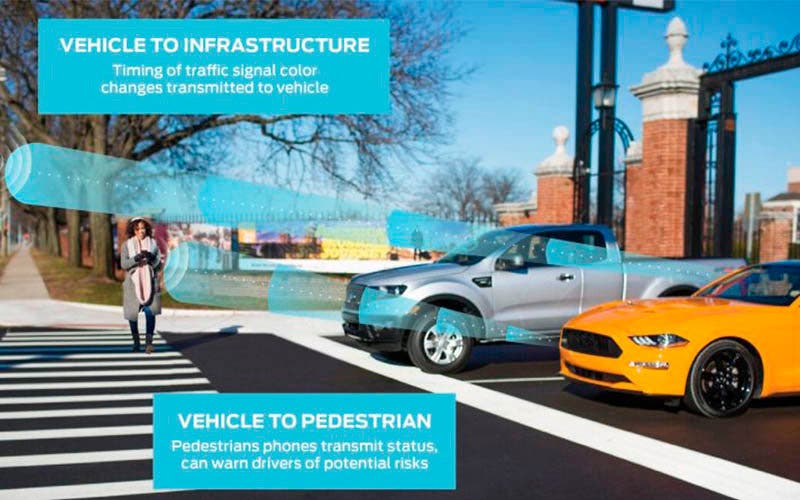 Ford presenta los planes para la implementación del sistema de comunicación inalámbrica C-V2X