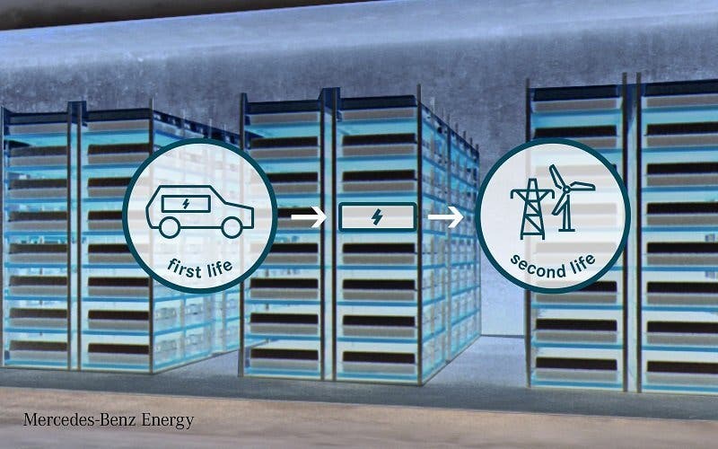 Die Daimler AG mit ihrer hundertprozentigen Tochter Mercedes-Benz Energy GmbH und Beijing Electric Vehicle Co. (BJEV), eine Tochter der BAIC Group, wollen noch in diesem Jahr gemeinsam den ersten 2nd-Life Energiespeicher am Standort Peking errichten und greifen dabei auf ausgediente Elektrofahrzeugbatterien von BJEV zurück.
Daimler AG with its wholly owned subsidiary Mercedes-Benz Energy GmbH and Beijing Electric Vehicle Co., Ltd. (BJEV), a subsidiary of the BAIC Group, plan to set up the first 2nd-life energy storage unit at the Beijing location this year, using old electric vehicle batteries from BJEV.