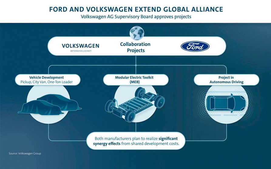 vw-ford