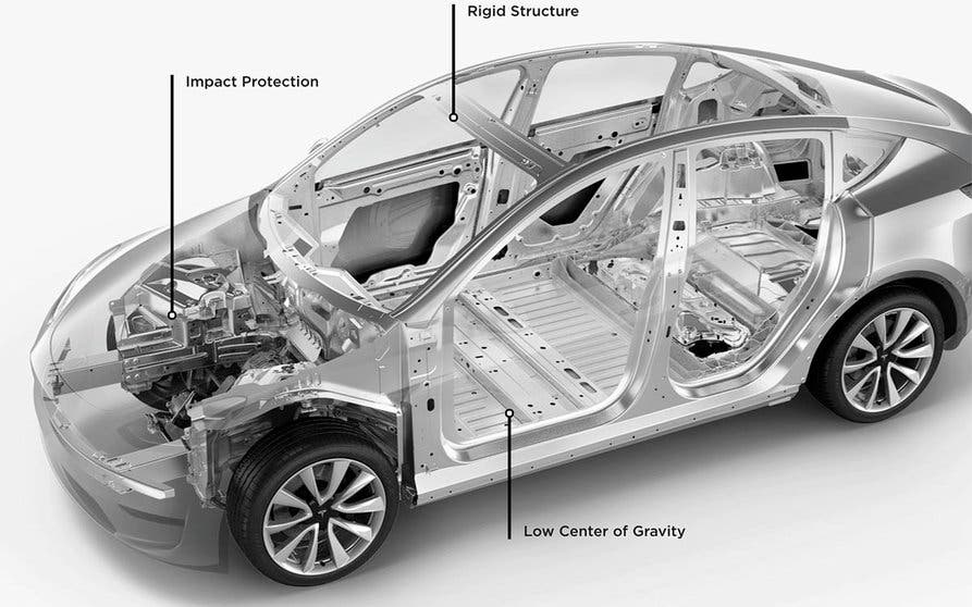 Carroceria y chasis Model Y