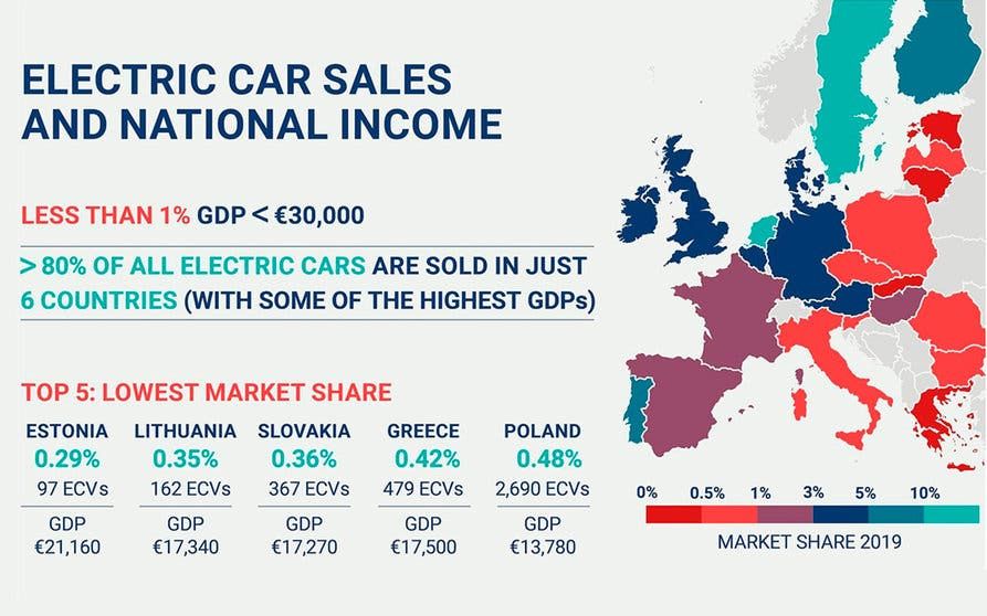Puntos de recarga en Europa.