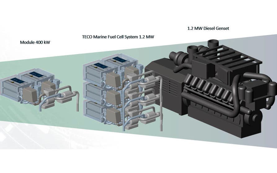 celda de combustible de Teco 2030