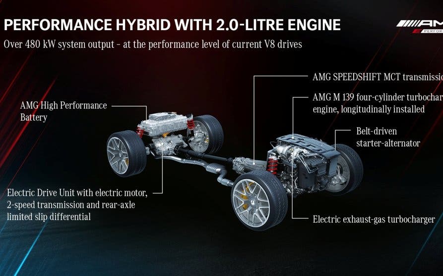 Mercedes-AMG E Performance drivetrain M139