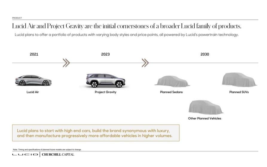Viñeta extraída de la conferencia de Lucid Motors.
