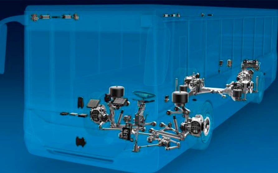 Sistema de Gestión de Energía EMS de ZF