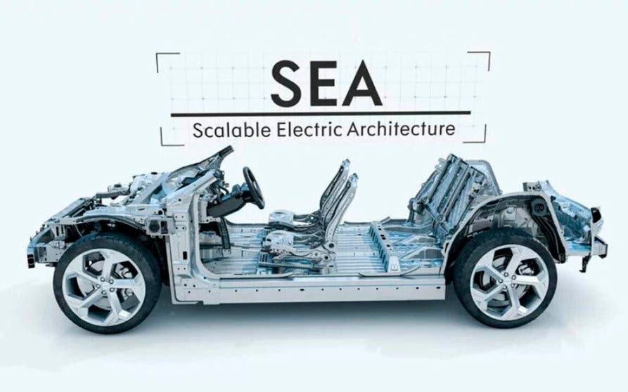 Plataforma SEA Geely