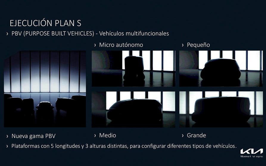 Vehiculos electricos comerciales Kia