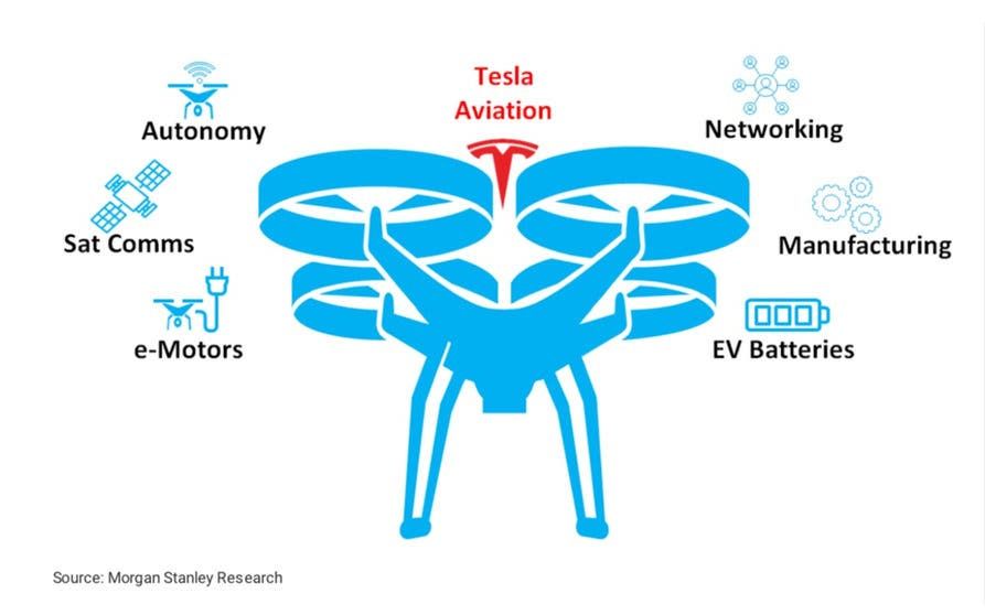 tesla-evtol
