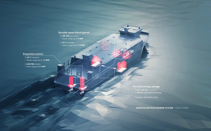 Barco con tecnología híbrida de Danfoss.
