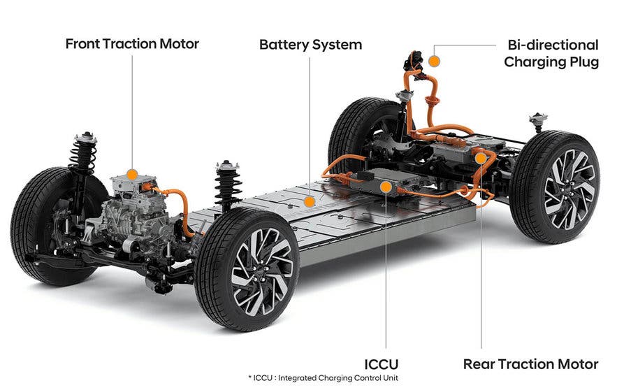 plataforma e-gmp hyundai kia tecnologias premium-portada