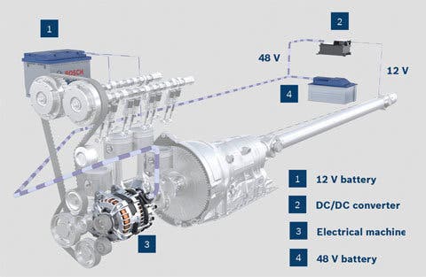 Nuevo sistema de propulsión híbrido de Bosch