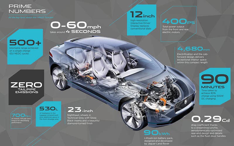 jaguar-i-pace-componentes-tecnicos