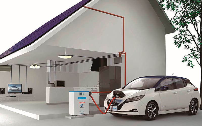 Sistema V2G del Nissan Leaf instlado en el la vivienda