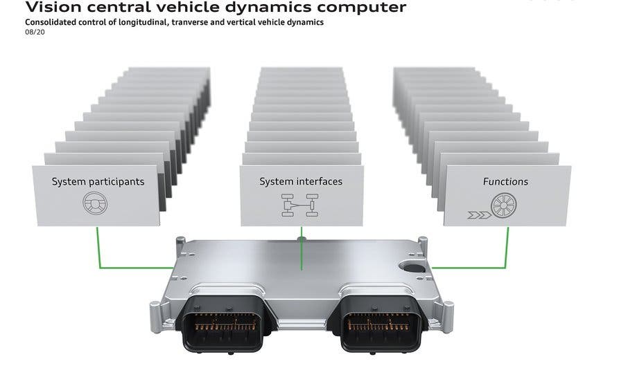 Variable application for different drive systems