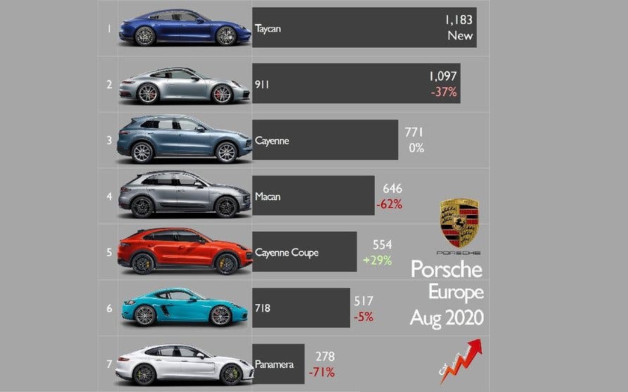 Ventas Porsche