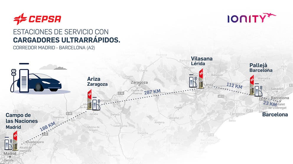 Infografia_Estaciones de Servicio Madrid-Barcelona con cargadores ultrarrápidos