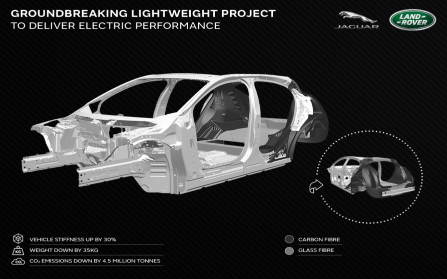 Jaguar-Land Rover
