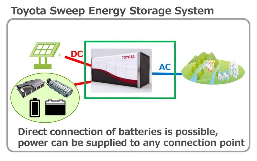 toyota-sweep-energy-storage_portada