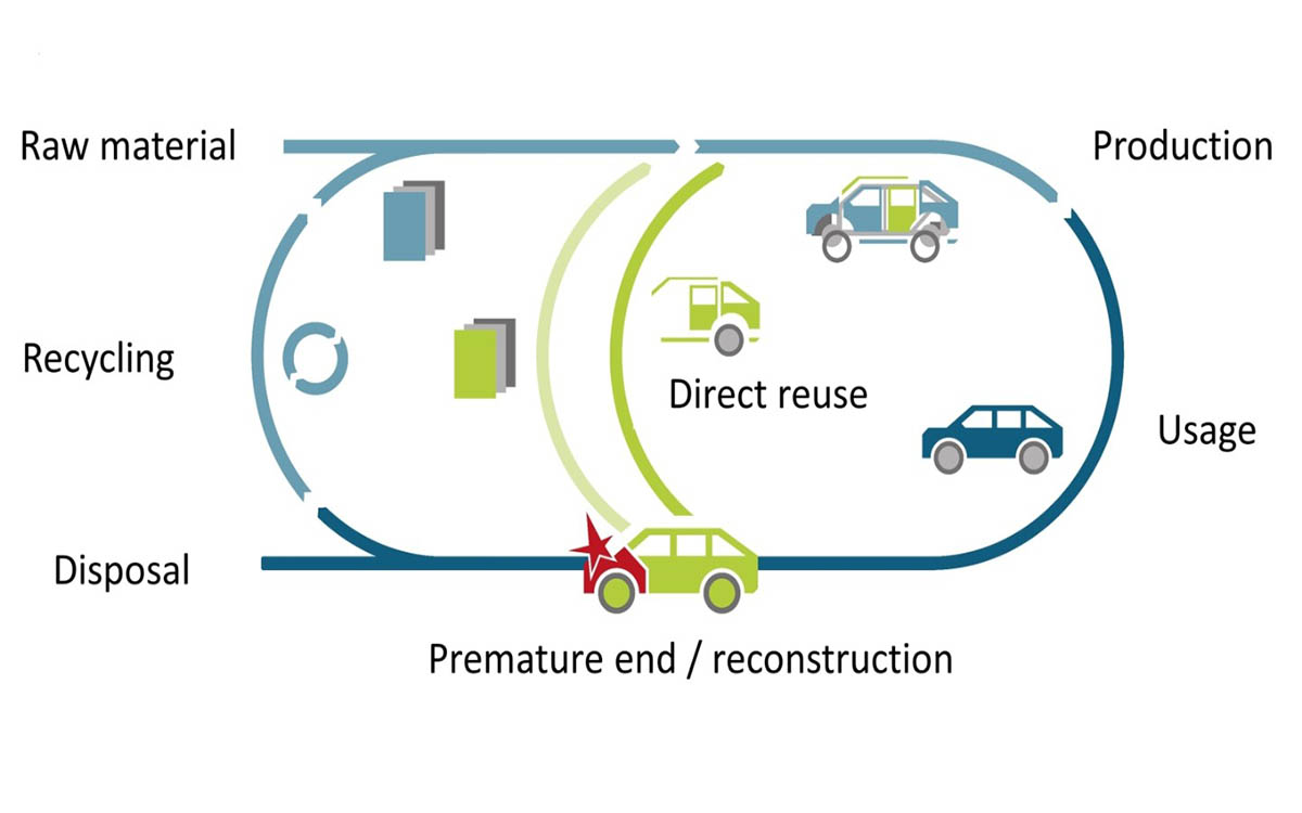 Proyecto ekoda reutilizacion coches electricos fraunhofer-portada