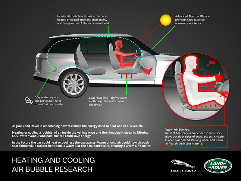 Jaguar Land Rover presenta sus nuevas investigaciones para la reducción de emisiones.