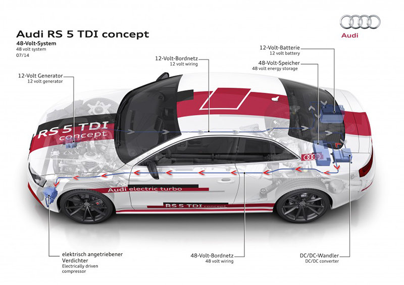 Audi-RS5-TDI-competition-concept_6-960x678