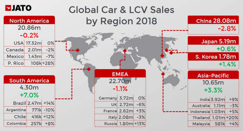 Mercado mundial del automóvil. Fuente JATO Dynamics