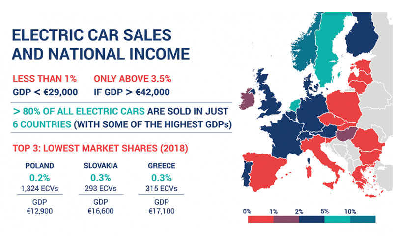 En Europa los países ricos se "enchufan" más al vehículo eléctrico.