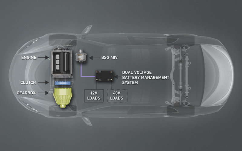 Hella ofrece un sistema de doble batería (12-48 voltios) para vehículos híbridos suaves.