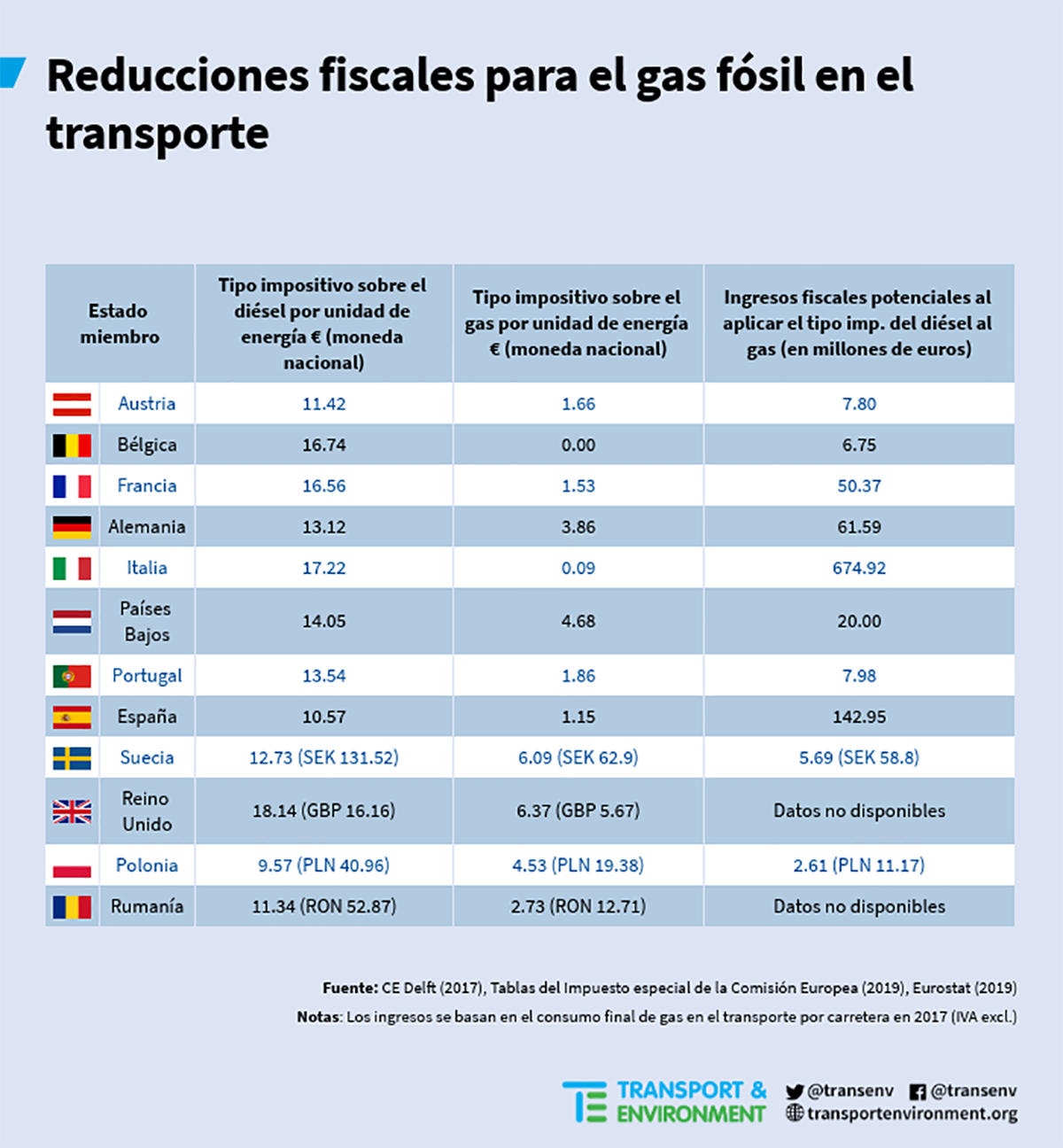 gas_diesel_excise_duties_tax_revenues_es_press-release_v3
