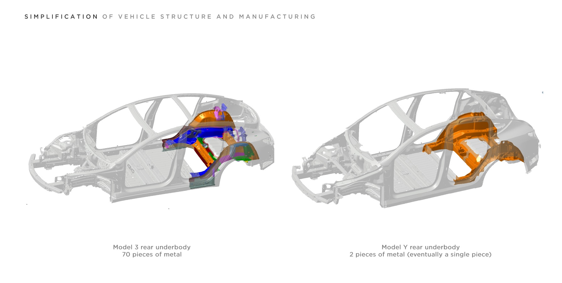 Tesla-Model-Y-chasis-vs-model-3