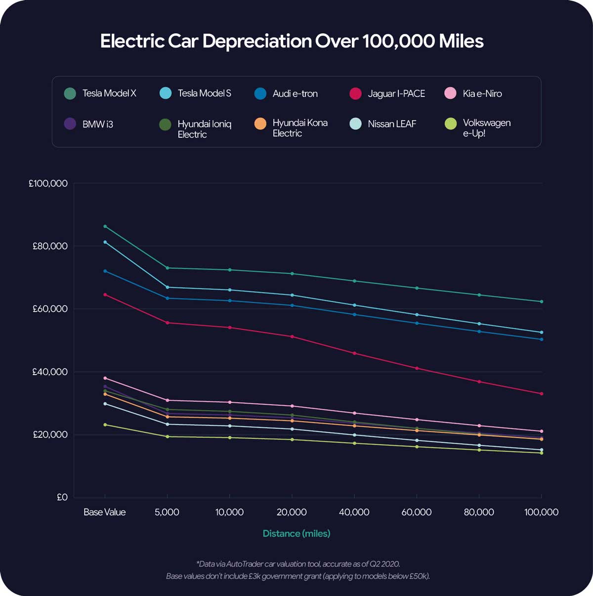 depreciacion-coches-electricos-largo-plazo