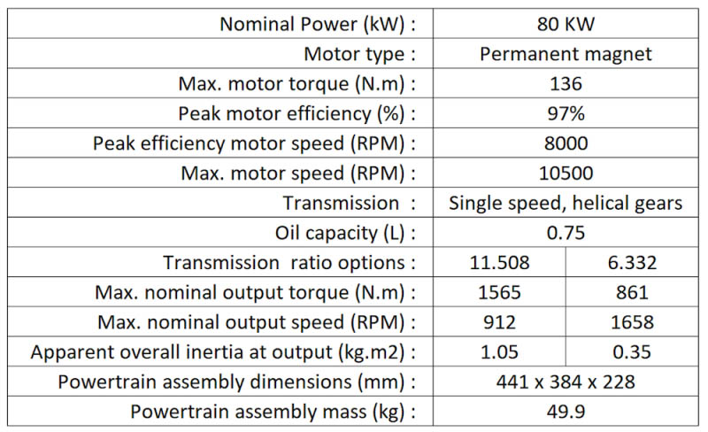 Tabla de características del nuevo sistema de propulsión eléctrica de Swindon Powertrain