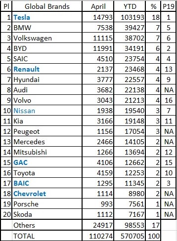 20-fabricantes-coches-electricos-mas-vendidos-mundo