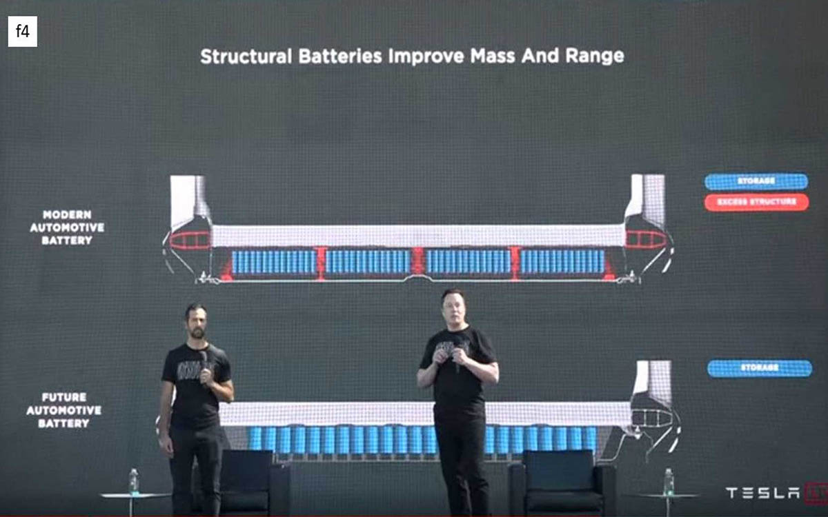 Elon Musk y Drew Baglino, vicepresidente senior de ingeniería de propulsión y energía en Tesla, explican que se eliminarán los módulos en los que se dividen las baterías y que colocará las celdas directamente en el marco de aluminio fundido del coche. Foto: Tesla.