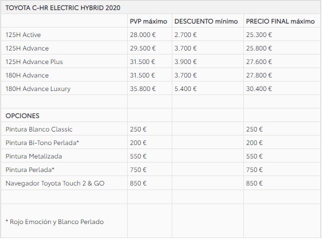 Tabla de pecios del renovado Toyota CH-R Electric Hybrid para España.