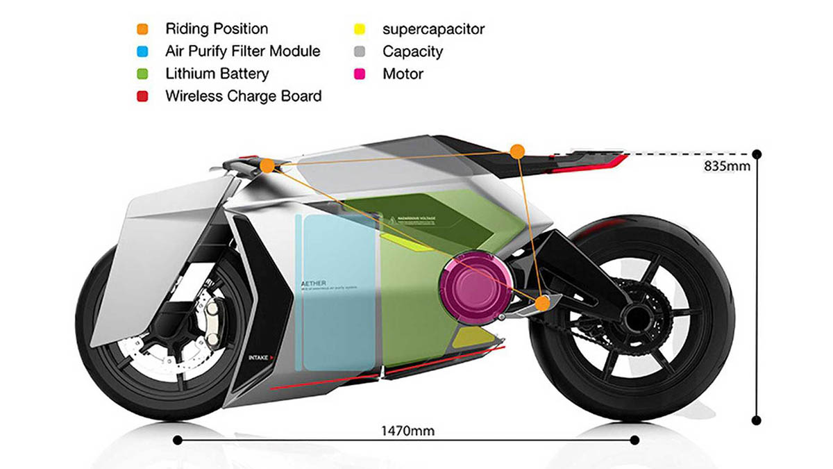 Componentes motocicleta electrica Aether Lin Yu Cheng
