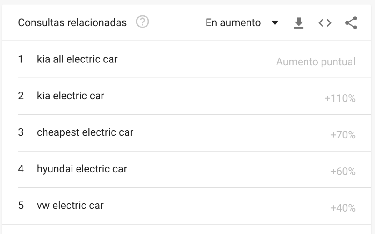 búsquedas google coches eléctricos