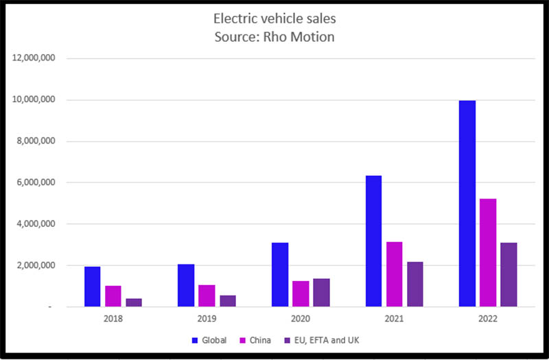precios stock materiales baterias litio cobalto niquel-ventas vehiculos electricos