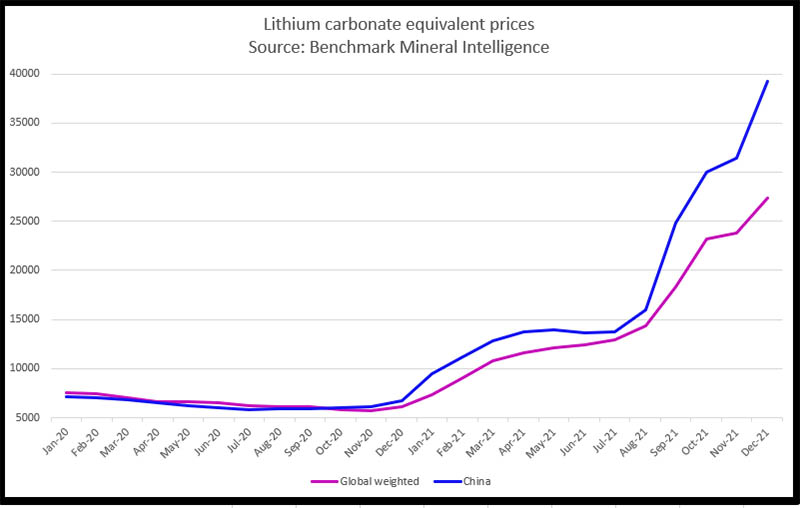 precios stock materiales baterias litio cobalto niquel-precio litio