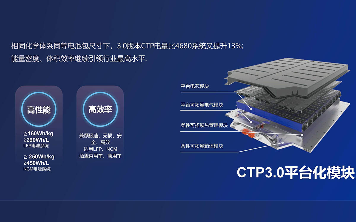 Baterias CATL kirin CTP3.0-portada