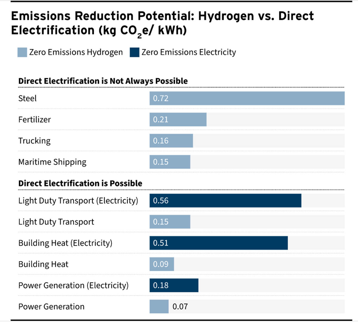 aplicaciones hidrogeno verde sectores industriales-interior