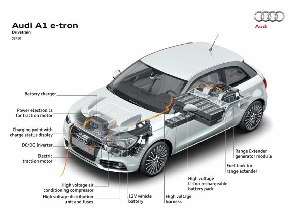 El Audi A1 e-tron monta un motor sincrono transversal. Ofrece una potencia de 102 CV y un par motor de 240 Nm.