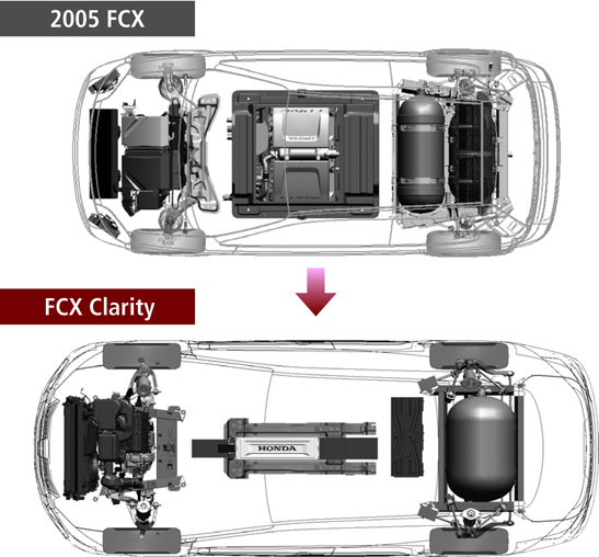 La imagen muestra como se ha simplificado el sistema de pila de combustible en el Honda FCX Clarity. Vemos como la pila, en el centro, ha reducido su tamaño y el depósito de hidrógeno (derecha) continúa siendo muy aparatoso.